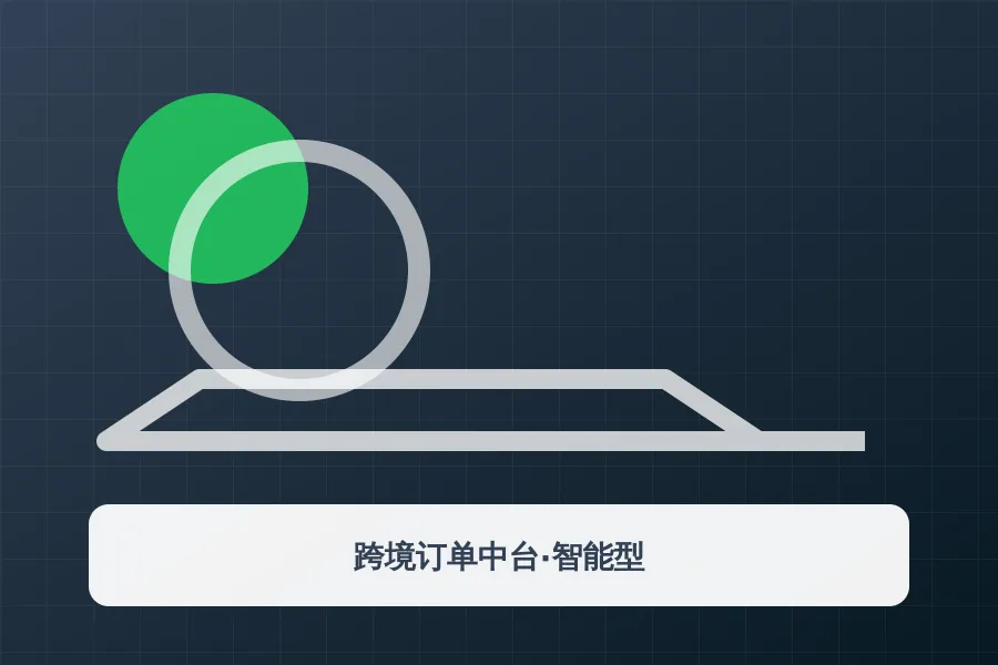 跨境订单中台·智能型