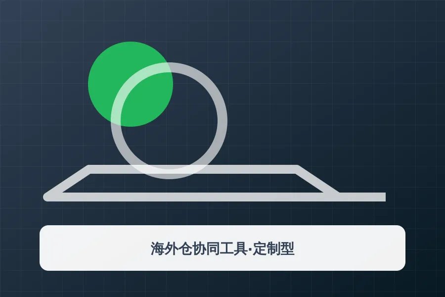 海外仓协同工具·定制型应用示意图