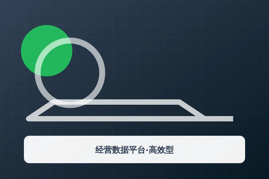 经营数据平台·高效型应用示意图