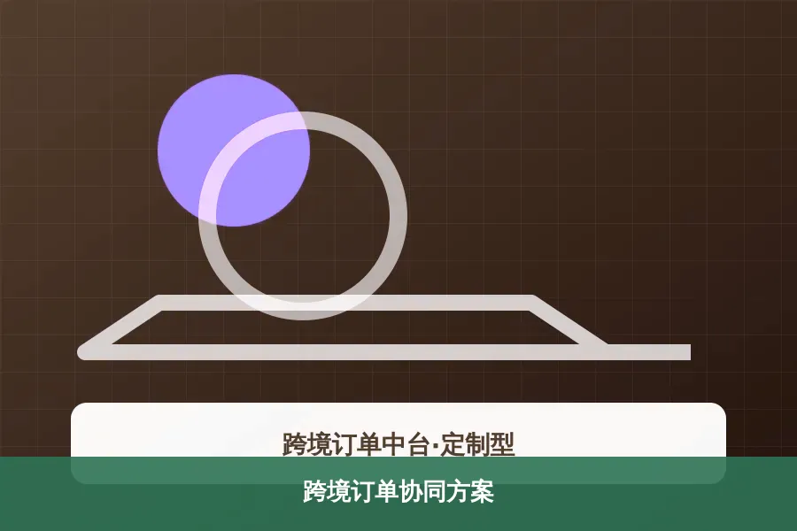 跨境订单协同方案产品示意图