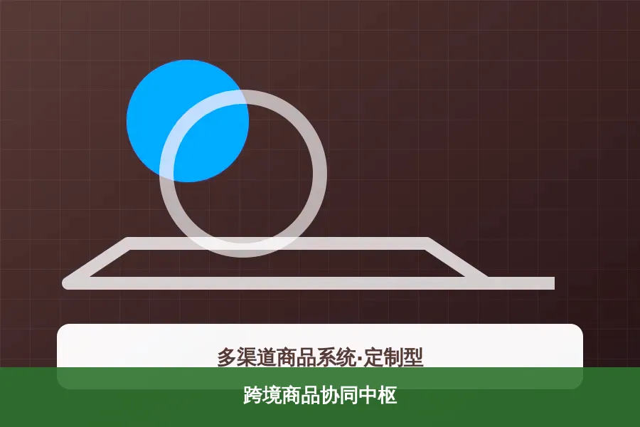 跨境商品协同中枢产品示意图