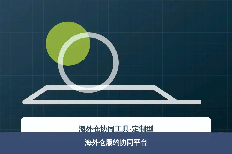 海外仓履约协同平台产品示意图